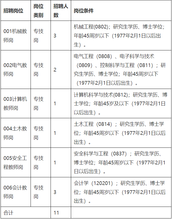 江西工業工程職業技術學院2023年公開招聘博士研究生公告
