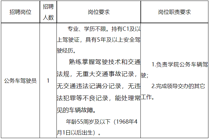 江西交通職業(yè)技術(shù)學(xué)院2023年第二次招聘勞務(wù)派遣 人員公告