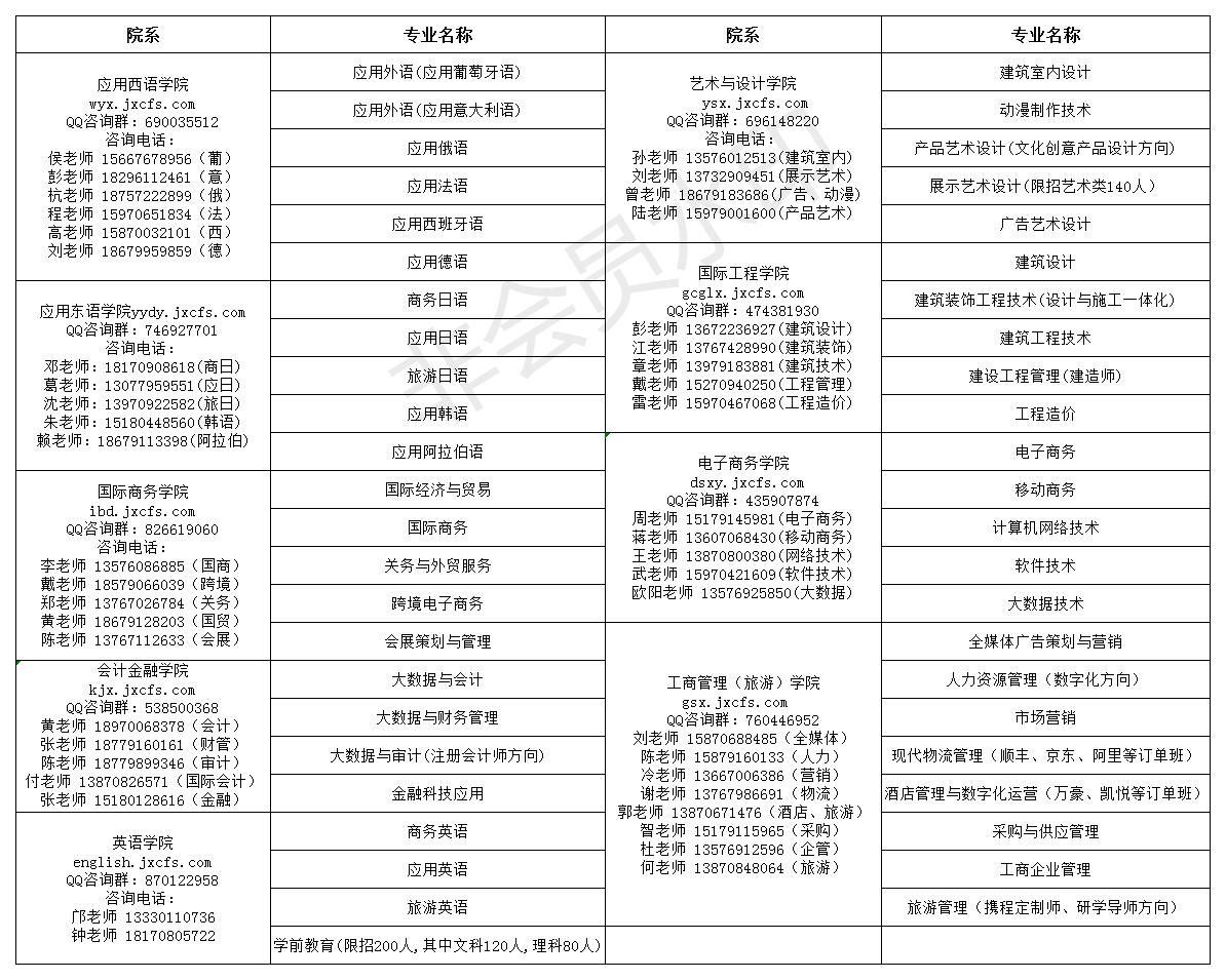 江西外語外貿職業學院2022年招生簡章