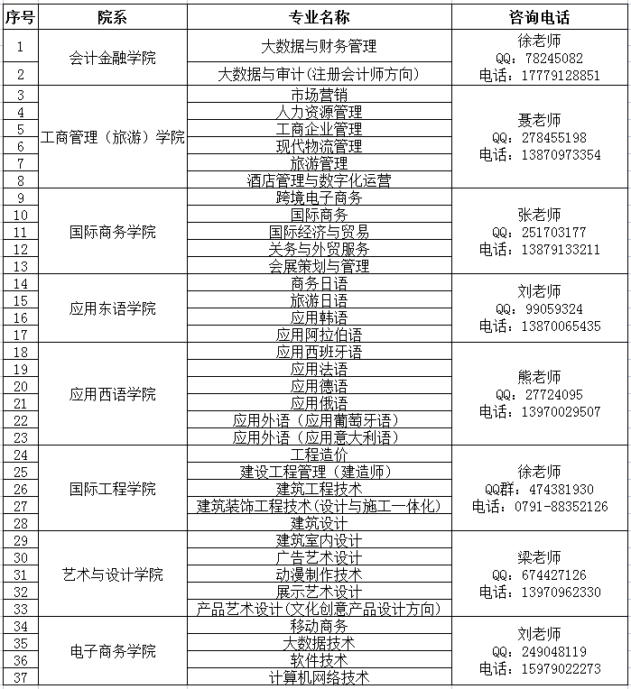 江西外語外貿職業學院2022年單獨招生簡章