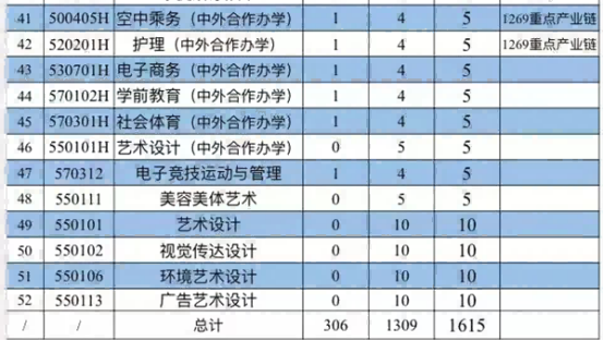 江西科技職業學院高職單招