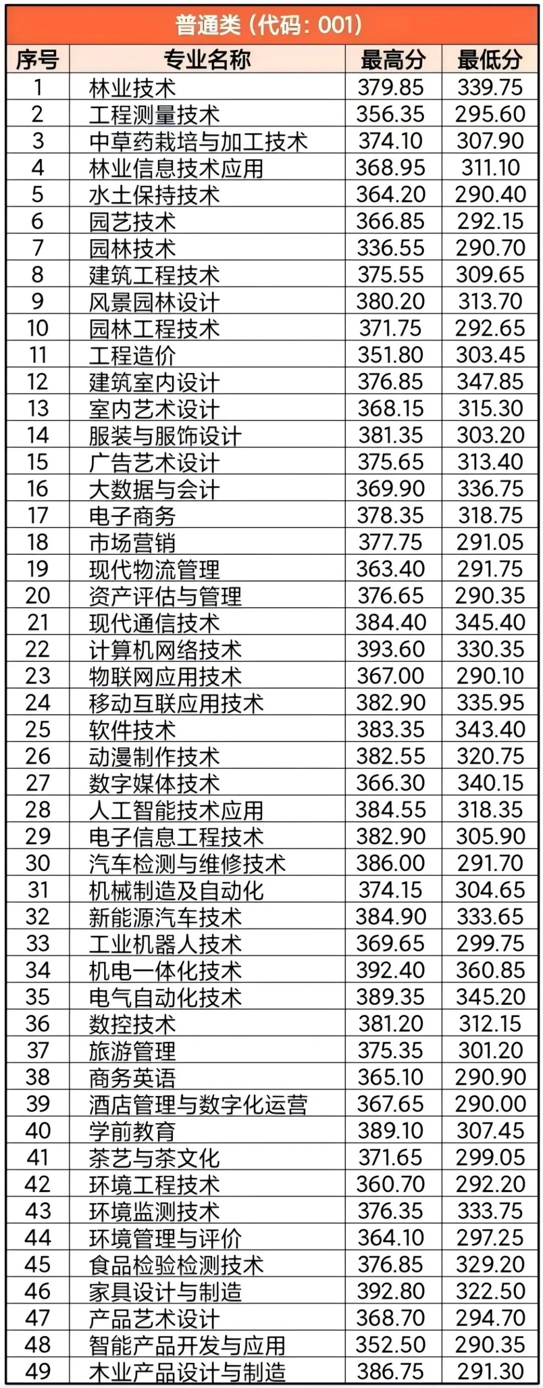 江西高職單招網(wǎng)