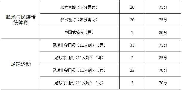 江西高職單招網