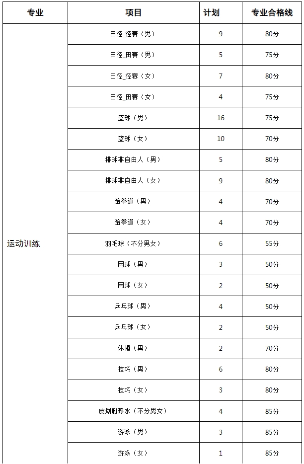 江西高職單招網