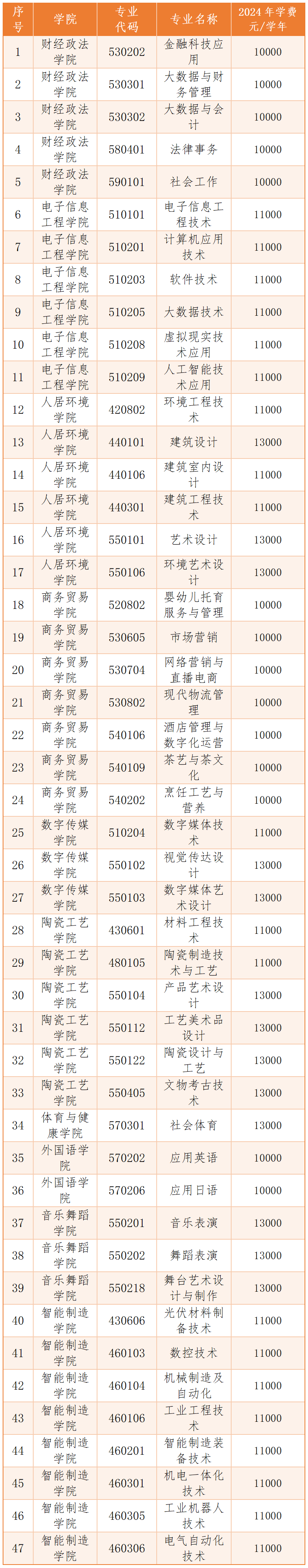 江西高職單招網(wǎng)