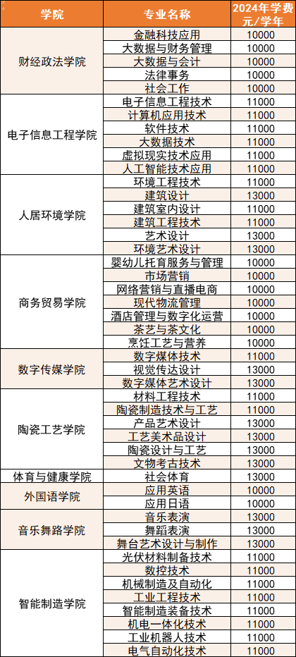 景德鎮(zhèn)藝術(shù)職業(yè)大學(xué)單招