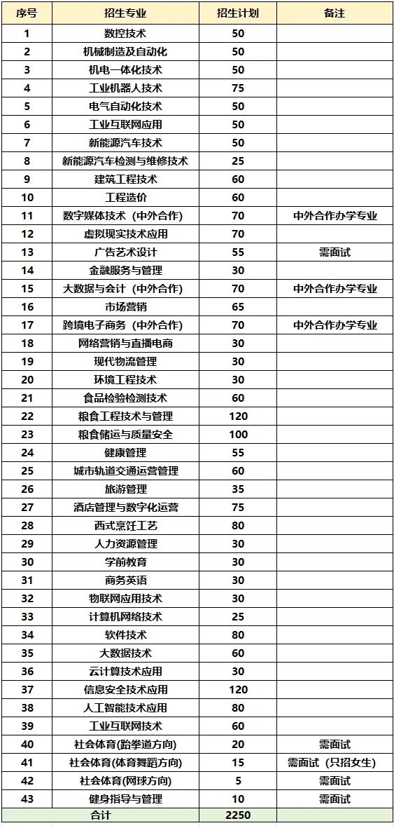 江西高職單招網