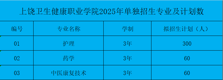 江西高職單招網