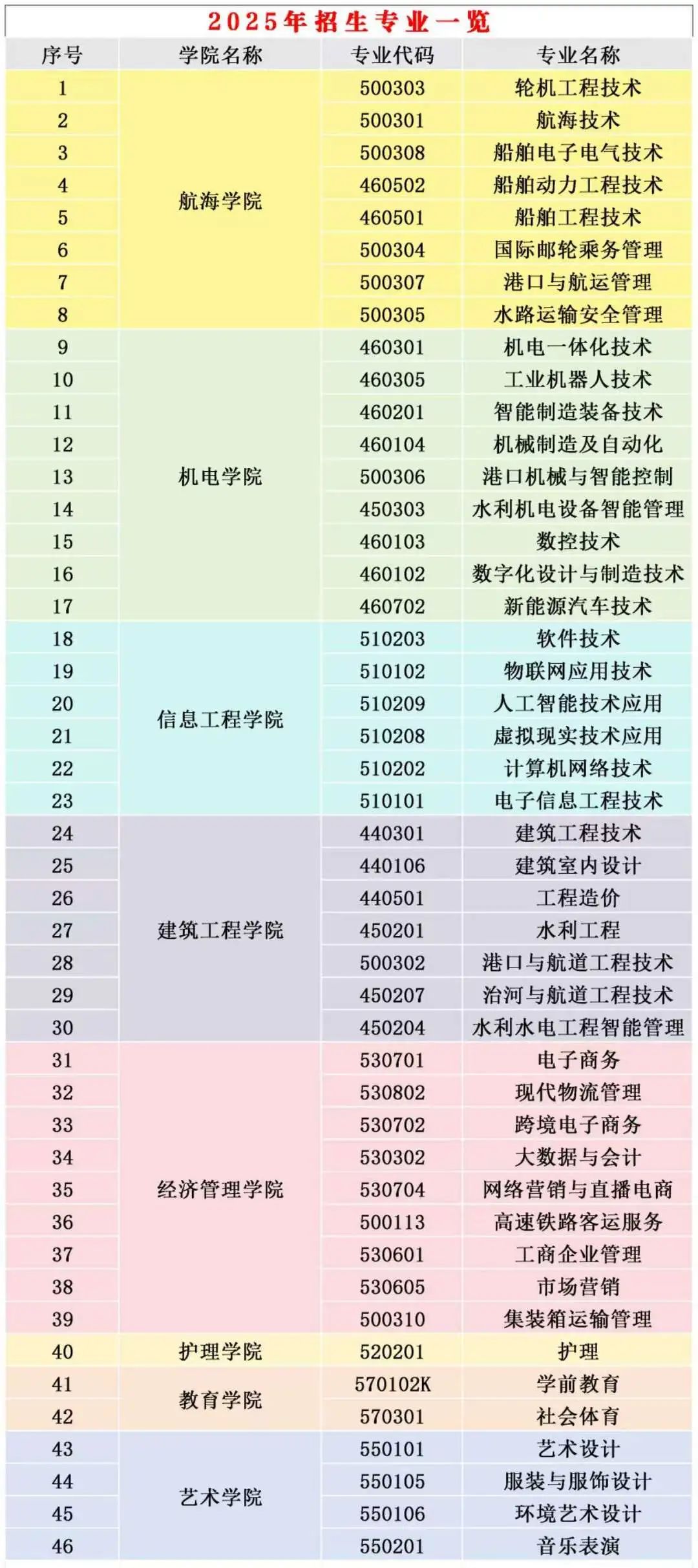 江西高職單招網