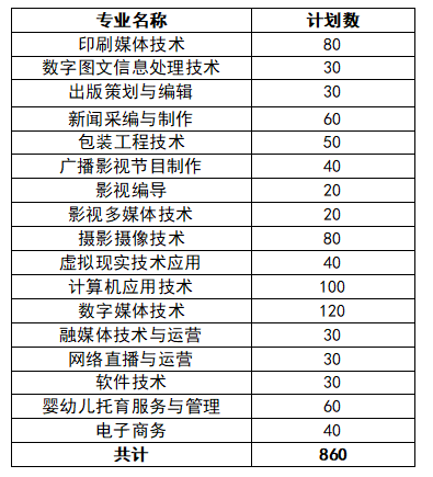 江西傳媒職業(yè)學院單招