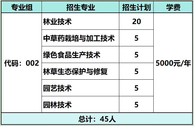 江西環境工程職業學院高職單招