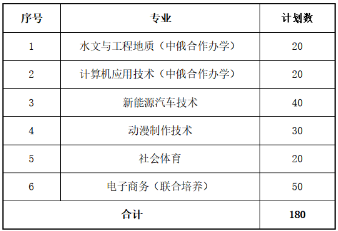 江西應(yīng)用技術(shù)職業(yè)學(xué)院單招