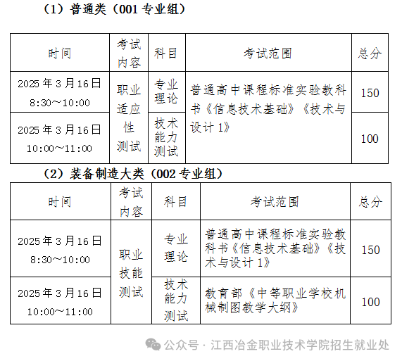 江西冶金職業(yè)技術(shù)學(xué)院單招