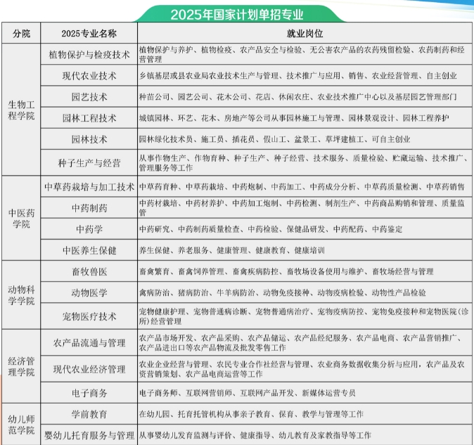 江西農(nóng)業(yè)工程職業(yè)學(xué)院單招