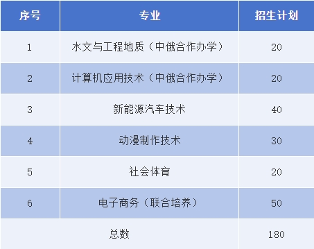 贛東職業(yè)技術(shù)學(xué)院?jiǎn)握? style=