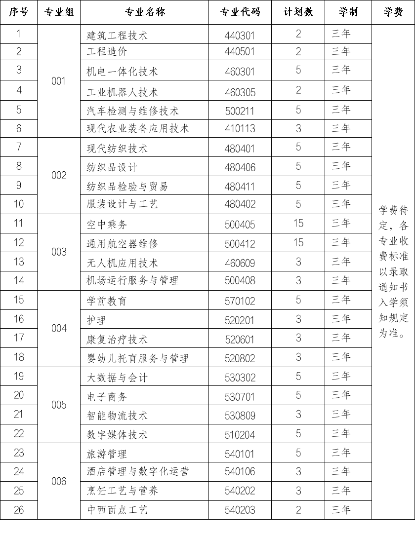 塔里木職業(yè)技術(shù)學(xué)院單招