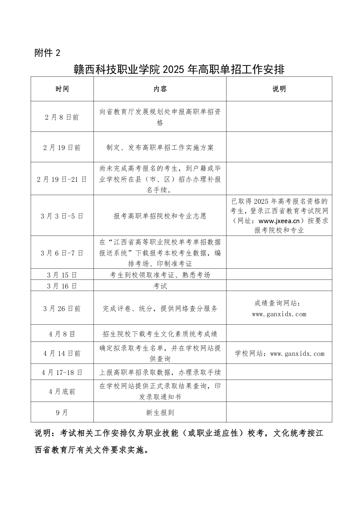 贛西科技職業學院單招