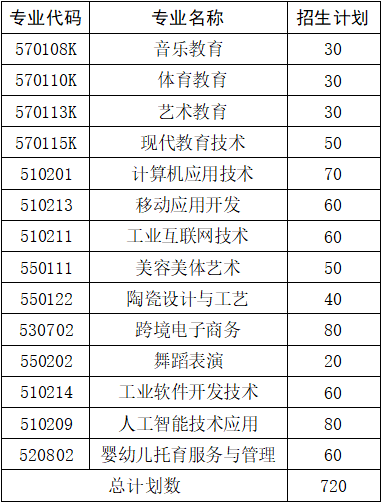 撫州幼兒師范高等專科學(xué)校單招
