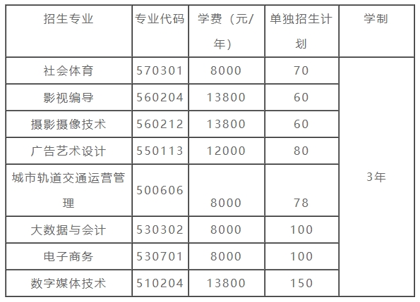 南昌影視傳播職業學院單招