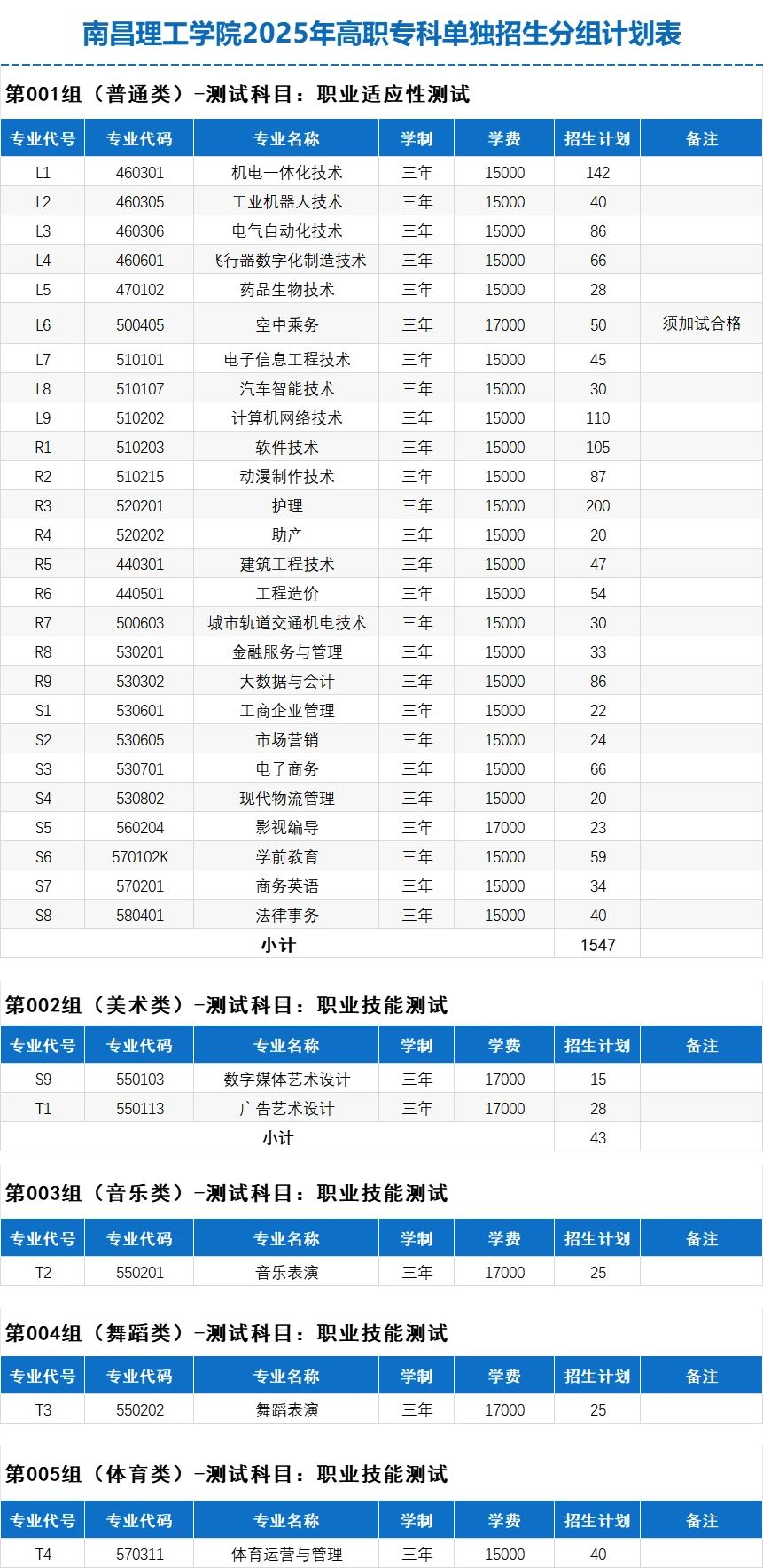南昌理工學(xué)校單招