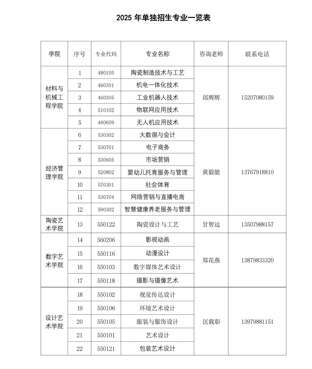 江西陶瓷工藝美術職業(yè)技術學院單招