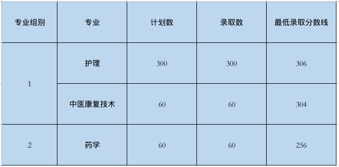 江西高職單招網