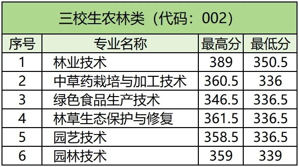 江西環(huán)境工程職業(yè)學(xué)院單招