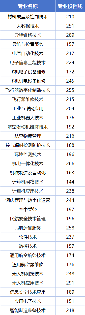 江西高職單招網