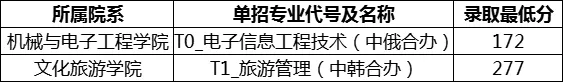吉安職業(yè)技術(shù)學(xué)院單招