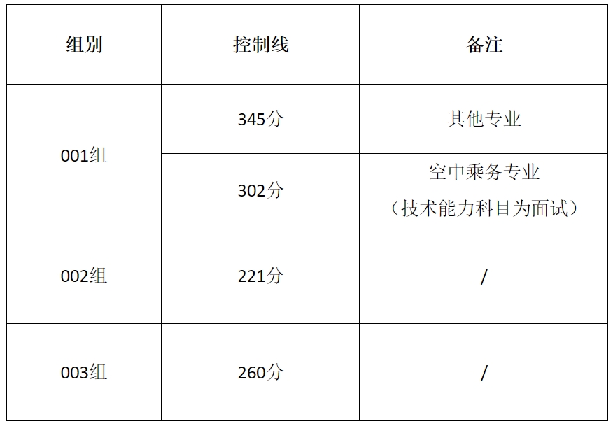 江西交通職業技術學院單招