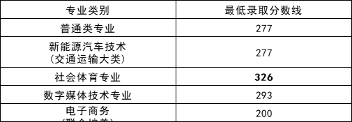 江西應用技術職業學院單招
