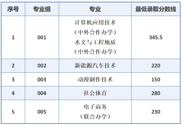 江西應用技術職業學院單招